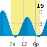 Menantico Creek entrance tide chart for Friday, July 15, 2022