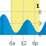 Menantico Creek entrance tide chart for Friday, July 1, 2022
