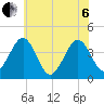 Menantico Creek entrance tide chart for Wednesday, July 6, 2022