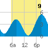 Menantico Creek entrance tide chart for Saturday, July 9, 2022