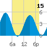 Menantico Creek entrance tide chart for Monday, August 15, 2022