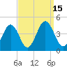Menantico Creek entrance tide chart for Thursday, September 15, 2022