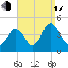 Menantico Creek entrance tide chart for Saturday, September 17, 2022