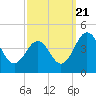 Menantico Creek entrance tide chart for Wednesday, September 21, 2022
