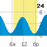 Menantico Creek entrance tide chart for Saturday, September 24, 2022
