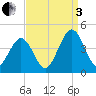 Menantico Creek entrance tide chart for Saturday, September 3, 2022
