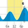 Menantico Creek entrance tide chart for Tuesday, September 6, 2022