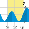 Menantico Creek entrance tide chart for Wednesday, September 7, 2022
