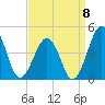 Menantico Creek entrance tide chart for Thursday, September 8, 2022