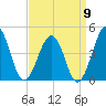 Menantico Creek entrance tide chart for Friday, September 9, 2022