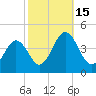 Menantico Creek entrance tide chart for Saturday, October 15, 2022