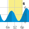 Menantico Creek entrance tide chart for Thursday, October 6, 2022