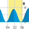 Menantico Creek entrance tide chart for Saturday, October 8, 2022