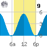 Menantico Creek entrance tide chart for Sunday, October 9, 2022
