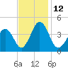 Menantico Creek entrance tide chart for Saturday, November 12, 2022