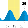 Menantico Creek entrance tide chart for Sunday, November 20, 2022