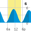Menantico Creek entrance tide chart for Sunday, November 6, 2022