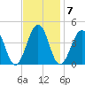 Menantico Creek entrance tide chart for Monday, November 7, 2022