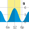Menantico Creek entrance tide chart for Wednesday, November 9, 2022