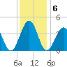 Menantico Creek entrance tide chart for Tuesday, December 6, 2022