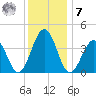 Menantico Creek entrance tide chart for Wednesday, December 7, 2022