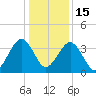 Menantico Creek entrance tide chart for Sunday, January 15, 2023