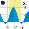 Menantico Creek entrance tide chart for Saturday, January 21, 2023