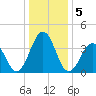 Menantico Creek entrance tide chart for Thursday, January 5, 2023