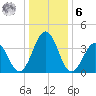 Menantico Creek entrance tide chart for Friday, January 6, 2023
