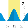 Menantico Creek entrance tide chart for Saturday, January 7, 2023