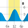 Menantico Creek entrance tide chart for Sunday, January 8, 2023