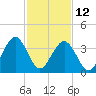 Menantico Creek entrance tide chart for Sunday, February 12, 2023