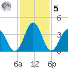 Menantico Creek entrance tide chart for Sunday, February 5, 2023