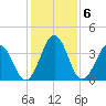 Menantico Creek entrance tide chart for Monday, February 6, 2023