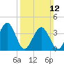 Menantico Creek entrance tide chart for Sunday, March 12, 2023
