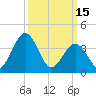 Menantico Creek entrance tide chart for Wednesday, March 15, 2023