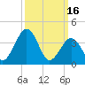 Menantico Creek entrance tide chart for Thursday, March 16, 2023