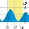 Menantico Creek entrance tide chart for Friday, March 17, 2023