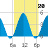 Menantico Creek entrance tide chart for Monday, March 20, 2023