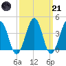Menantico Creek entrance tide chart for Tuesday, March 21, 2023