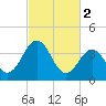 Menantico Creek entrance tide chart for Thursday, March 2, 2023