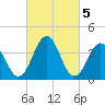 Menantico Creek entrance tide chart for Sunday, March 5, 2023