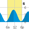 Menantico Creek entrance tide chart for Monday, March 6, 2023