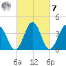 Menantico Creek entrance tide chart for Tuesday, March 7, 2023