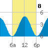 Menantico Creek entrance tide chart for Wednesday, March 8, 2023