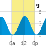 Menantico Creek entrance tide chart for Thursday, March 9, 2023