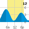 Menantico Creek entrance tide chart for Wednesday, April 12, 2023