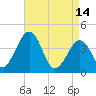 Menantico Creek entrance tide chart for Friday, April 14, 2023