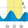 Menantico Creek entrance tide chart for Saturday, April 1, 2023