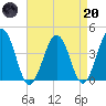 Menantico Creek entrance tide chart for Thursday, April 20, 2023